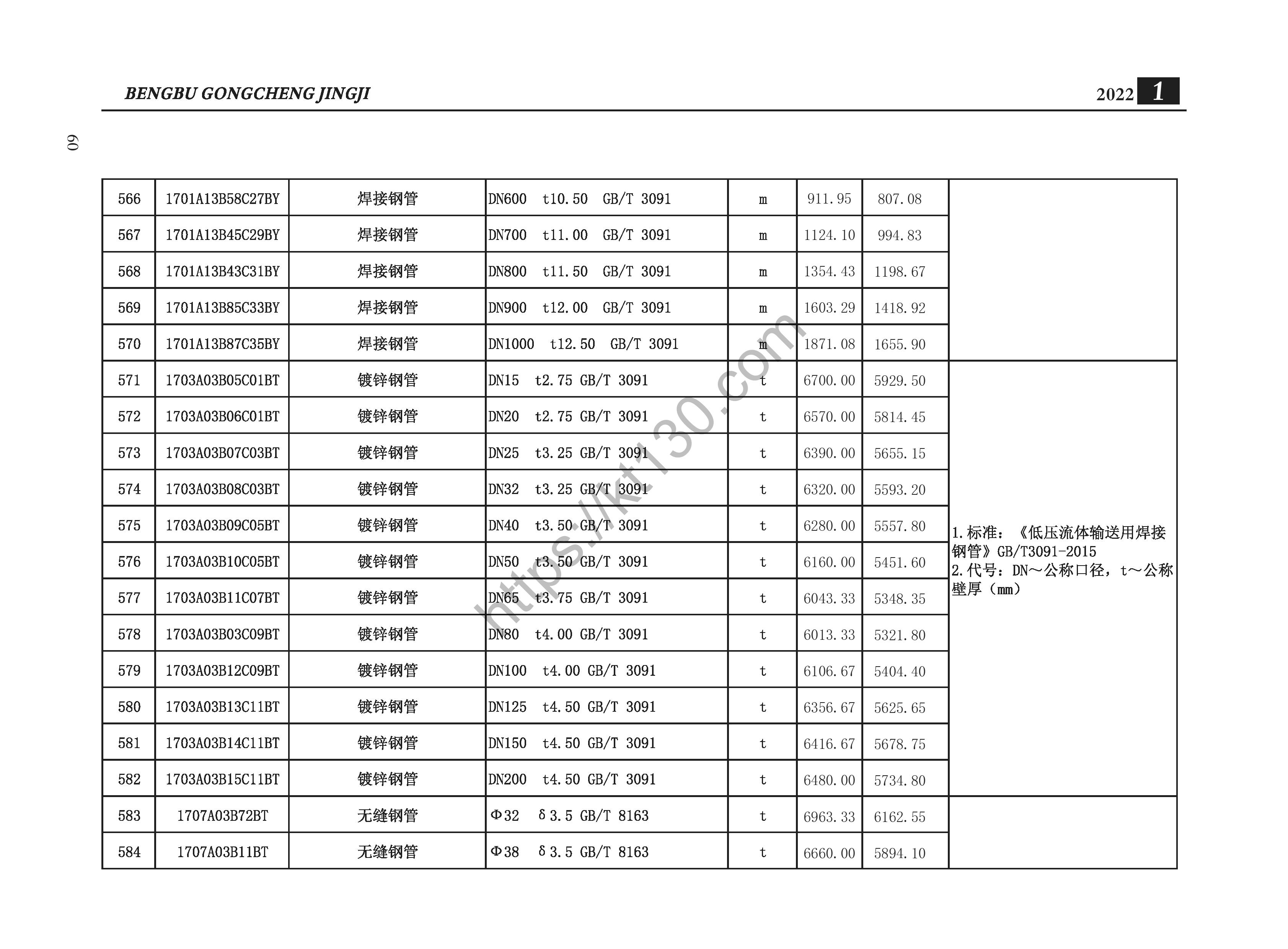 蚌埠市2022年1月建筑材料价_无缝钢管_35413